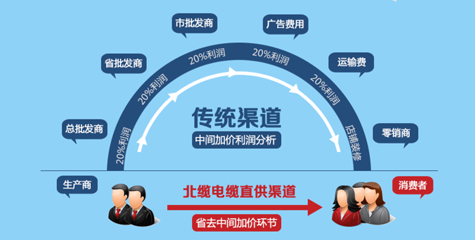 厂家直销，，性价比高